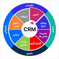 سیستم مدیریت ارتباط با مشتری(c.r.m) در 220 صفحه